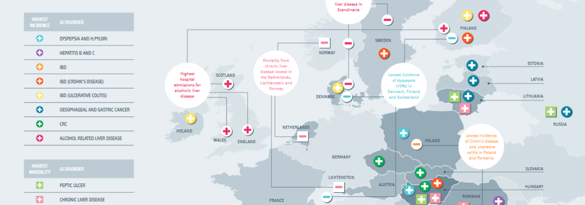 How to Choose a Top-Rated Gastroenterology Clinic in Europe