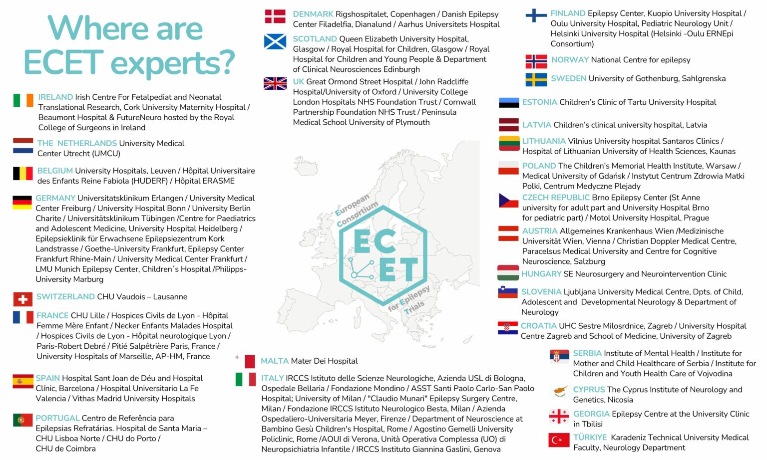 How to Find Leading Neurology Clinics in Europe for Brain and Spine Care