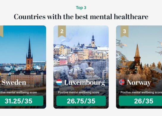 Top Clinics for Mental Health Treatment Across Europe