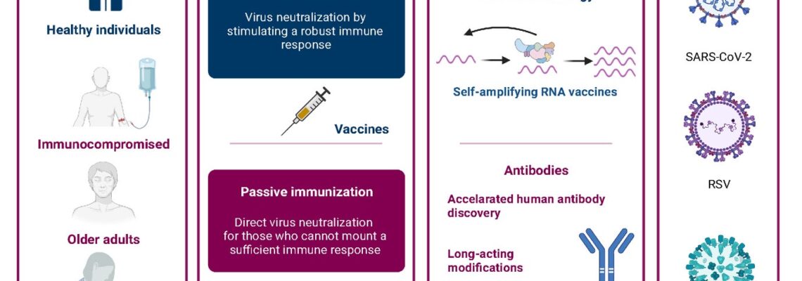 Top Clinics in Europe for Infectious Disease Treatment and Vaccination