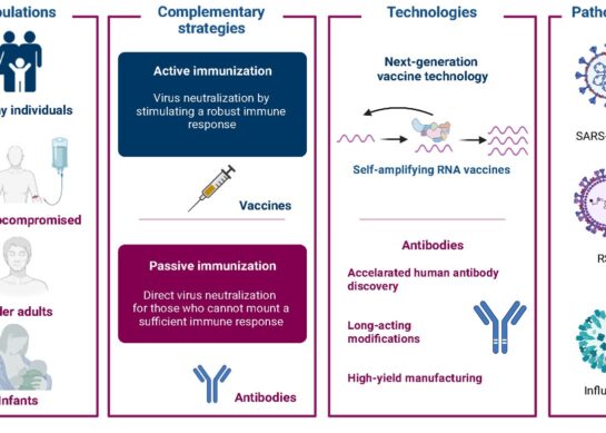 Top Clinics in Europe for Infectious Disease Treatment and Vaccination