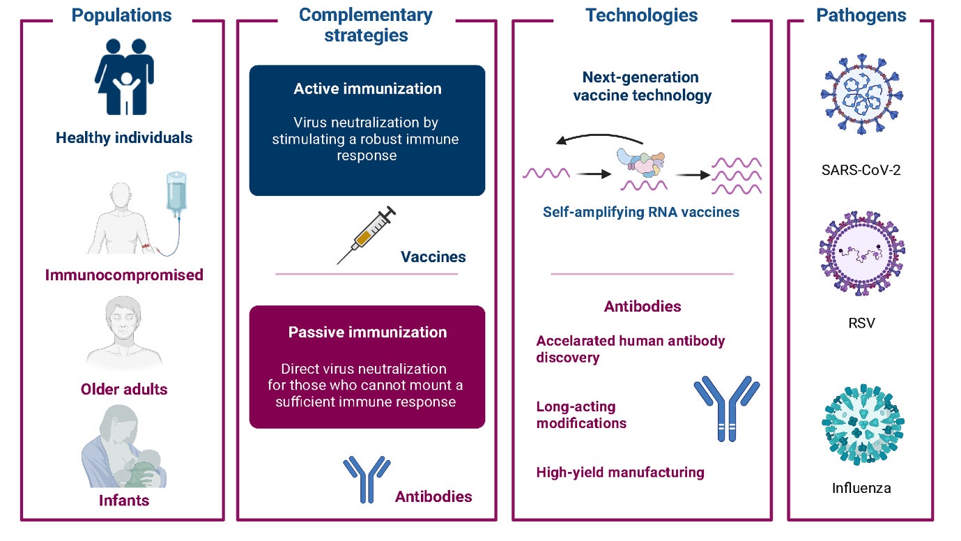 Top Clinics in Europe for Infectious Disease Treatment and Vaccination Top Clinics in Europe for Infectious Disease Treatment and Vaccination